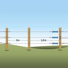 Gate handles are used for locking gates. Voss Farming Gate Handle Set With Elastic Rope 3 20m 6 2m Electric Fence