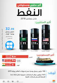 هذه الصفحة تعرض اسعار النفط اليوم oil rate/price بما في ذلك اعلى وادنى سعر, اسعار الافتتاح والاغلاق ونسبة التغيير بالاضافة الى الرسوم البيانية. Ù…Ø­ÙÙˆÙØ© Ø¨Ø§Ù„Ù…Ø®Ø§Ø·Ø± Ø§ÙØªØªØ§Ø­ Ø§Ù„Ø¶ÙŠÙˆÙ Ù…Ù†ØªØ¬Ø§Øª Ø§Ù„Ù†ÙØ· Dsvdedommel Com