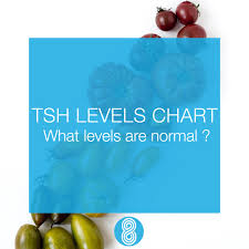 Tsh Levels Chart What Levels Are Normal Thyro8
