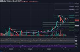 Tens, hundreds, or even thousands for a cardano coin may seem speculative, but cardano's high is already several hundred dollars. Crypto Price Analysis Overview May 28th Bitcoin Ethereum Ripple Cardano Polygon Matic