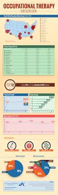 Job Outlook For Occupational Therapy Professionals Infographic Occupational Therapy Occupational Therapy Jobs Occupational Therapy Assistant