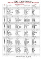 I.D.W.B.A. TRIPLES WINNERS