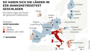 Contract ends when all ticks rise or fall successively, or when a single tick breaks the predicted pattern. Nach Dem Stresstest Deutsche Banken Sind Stabil Aber Zu Wenig Rentabel Welt