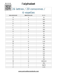 X la première lettre de l' alphabet est a . Alphabet Pdf Pdf