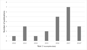 The most important part of income tax is knowing how much you owe the inland revenue board. Urban Green Space And Health In Low And Middle Income Countries A Critical Review Sciencedirect