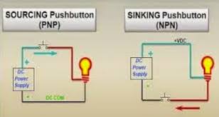 difference between source and sink