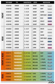 Kyosho Big Bore Spring Chart Team Associated Spring Chart