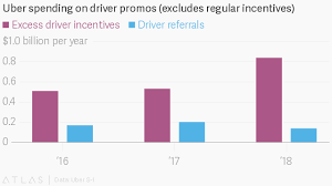 (real time quote from bats). How Uber Got To Its 90 Billion Ipo And Changed Transportation Forever Quartz
