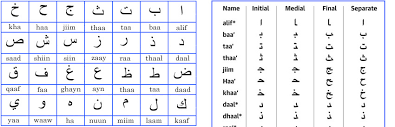 youre learning the arabic alphabet all wrong the totally