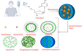 Image result for Cytarabine