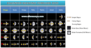 Jadual ini akan dtambah dari semasa ke semasa. Kalender Mancing Jadwal Pasang Surut Air Laut Februari 2020 Aliems Journey