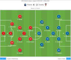 Uefa Nations League 2020 21 France Vs Croatia Tactical Analysis