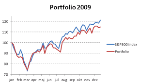 Compare Your Stock Portfolio With S P500 In Excel