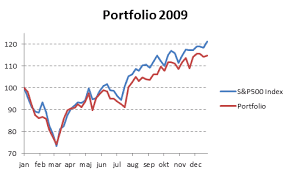 compare your stock portfolio with s p500 in excel