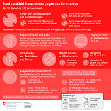 Hier finden sie alle news zum coronavirus in hamburg. Entwicklung Corona Massnahmen Okja Baselland Region