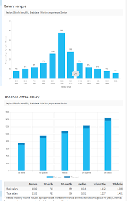 Monster india connects job seekers with relevant job openings to help. Salary Report For Job Positions Europe Paylab Com