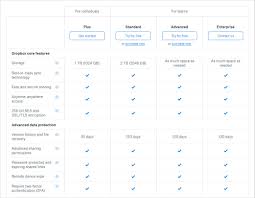 Kingston datatraveler 100 g3 32gb usb3.0 flash drive (dt100g3/32gbfr) pendrive. Cloud Storage Face Off Icloud Vs Google Drive Vs Onedrive Vs Dropbox