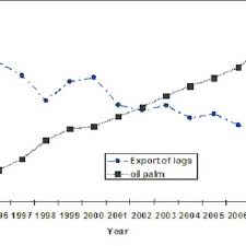 The statistical data issued by the department of statistics indicate that the value of total exports reached jd.5639.7 million. Pdf The Efficacy Of Protected Areas And Future Challenges For Wildlife Conservation In Sarawak