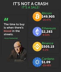 It's tough for anyone to say for certain at this point. The Majority Of The Crypto Market Is Down In The Last 7d It S Not A Crash It S A Sale Are You Agree Or Not Bitcoin