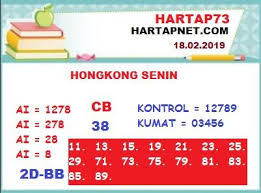 Untuk mencari 2d jitu berikut ini ada trik untuk kalian, tp sebelumnya ketahuilah pola index dan mistik terlebih dahulu. Pin Di 432d