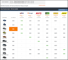 Costco Car Rental Comparison Costco Car Rental Rates