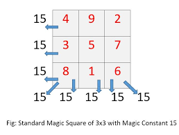 Check spelling or type a new query. Magic Square Game Tricks And Theories