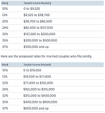 Disadvantages Of The Roth Ira Not All Is What It Seems