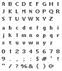 Includes full alphabet, extended punctuation, euro. Ll Pixel Font Download