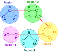 How Routing Algorithms Work Howstuffworks