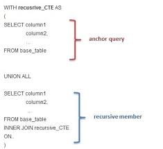 Using A Recursive Cte To Generate A List Cte Generation Coding