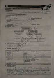 гдз 7 клас алгебра бевз завдання для самостійної роботи Gdz Z Biologiyi 7 Klas Zoshit Polishuk Prakard