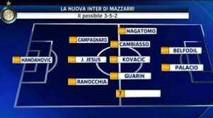 In evidenza i voti dati ai giocatori dell'inter della partita di ieri sera. Calciomercato Inter Ecco La Probabile Formazione Dell Inter 2013 2014 Calciomercatonews Com