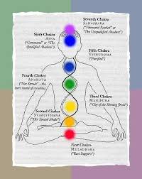 the basic chakra system energy healing chakra chart