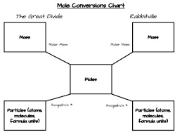 mole conversion chart