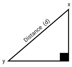 Calculate The Distance Between Two Points On Earth Using Javascript By Richard Miles Medium