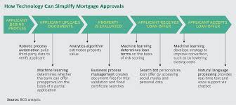 David Jimenez Maireles On Twitter New Technology Will Redefine Many Banking Processes Getting Bank Automation Beyond The Pilot Phase Ai Bcg Https T Co Jmwyid3xmr Https T Co P43hqbgg5b