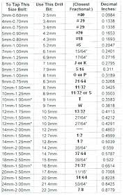 Tap Drill Bit Size Drill Bit Size For 4 Tap Drill Size Chart