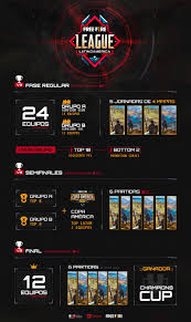 Aqui no brasil a garena ainda não divulgou quais serão os prêmios da pro league free fire, enquanto isso vamos acompanhando os outros servidores, clique aqui e veja nossas sugestões. Free Fire League Latinoamerica Regresa Este Fin De Semana Codigoesports Codigoesports