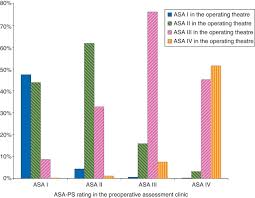 Image result for ASA Physical Status Classification System