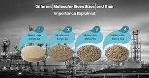 Molecular Sieve Desiccant | Desiccant Supplier & Manufacturer