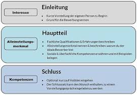 Dafür haben sie maximal 5 minuten zeit. Motivationsschreiben Tipps Tricks Einfache Anleitung