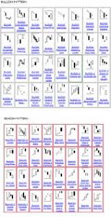 Candlestick Patterns Reference In 2021 Trading Charts Stock Trading Strategies Stock Chart Patterns