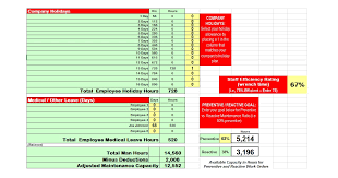 Check spelling or type a new query. Maintenance Planner Resource Leveling Excel Workbook