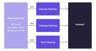 A guide to bank payments in Denmark