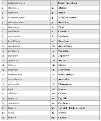 Esta prueba te ayudará a evaluar si entendiste la conversación sobre países y nacionalidades en español que acaba de escuchar. Nacionalidades Nationalities Spanish Vocabulary