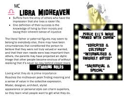 Libra Venus In 10th House In 2020 Capricorn Ascendant Planet Signs Knowledge