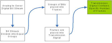 Chapter 2 Page 3 Telecommunications Handbook For