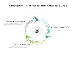 Organization Talent Management Continuous Cycle Powerpoint