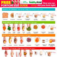Portion Size Guide Australian Healthy Food Guide