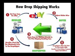 Ebay is an excellent way for you to earn an income or an 'extra' income depending on whether you're a business or private seller, you can also make money with some cash back apps. How Does Ebay Make Its Money Dropship Australia Companies Santa Lawyers